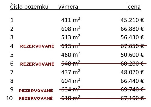 Galéria k nehnuteľnosti